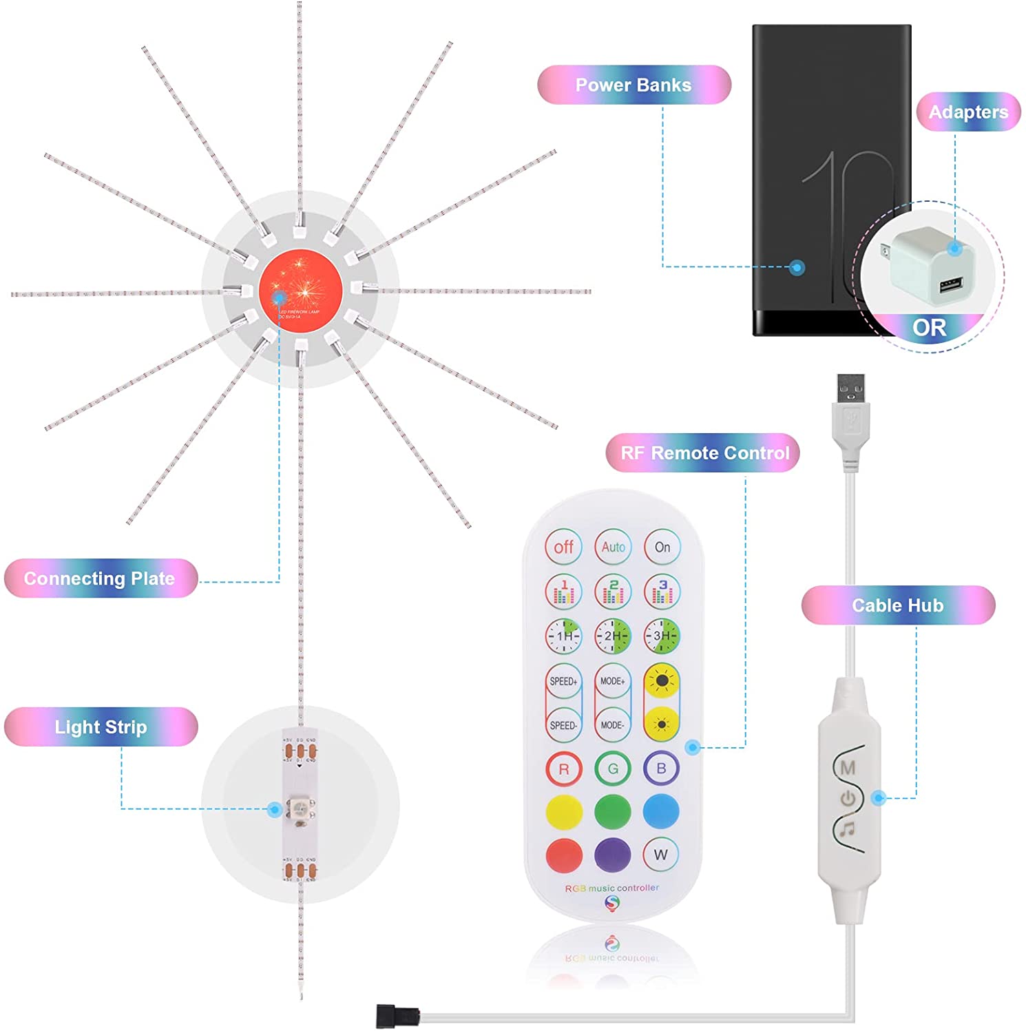 Đèn LED Pháo Hoa Nhạc Sống - Ảnh 6